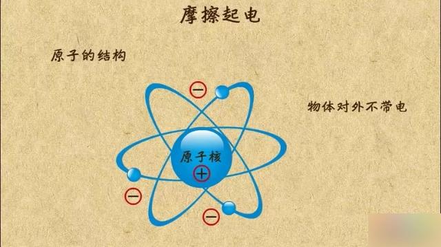 摩擦起电的条件幼儿园摩擦起电小实验