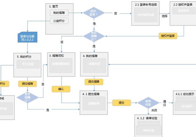 网站建设全部流程图