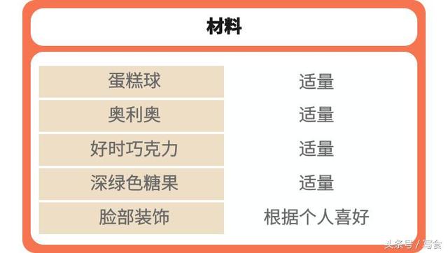 万圣节捣蛋食物清单请查收！这些简单易上手的太适合现学现卖