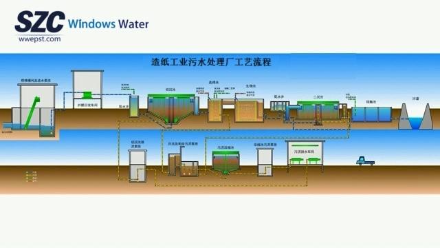 污水厂流程(城市污水厂处理流程)