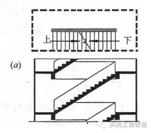 一般民用建筑楼梯的形式有哪几种