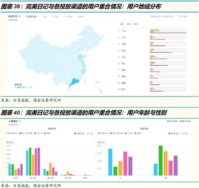 万字洞察电商下一个十年"