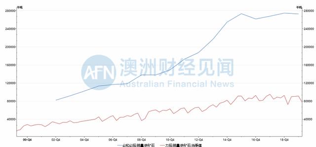 从绿党广告到维州州长力保“一带一路”看联邦政府与中澳贸易的战与不战