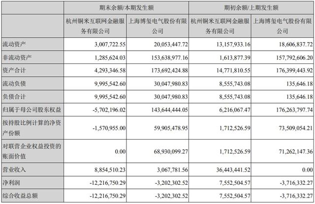 铜掌柜被立案未了事：8.5亿待还金额兑付成疑