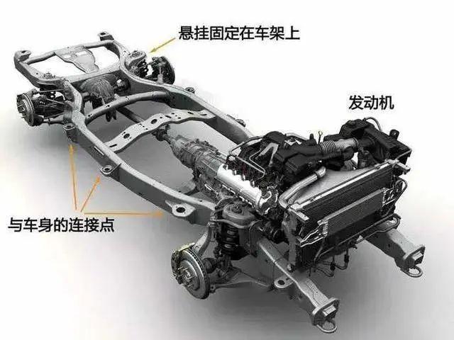 没大梁就不能越野？先问问这几款SUV答不答应！