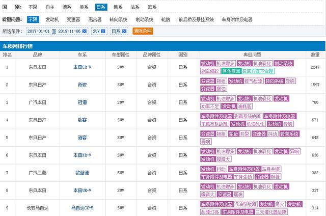 刚召回25万台1.5T发动机，本田皓影又“顶风作案”了