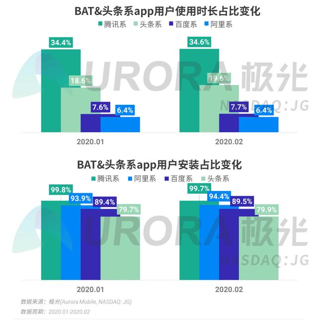 020年Q1移动互联网行业数据报告"