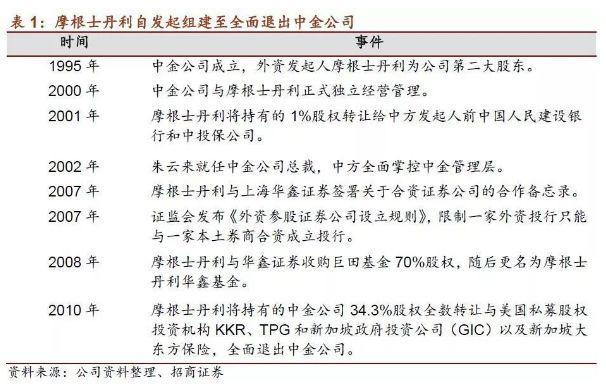 中金公司官宣回A 腾讯、阿里加持引遐想