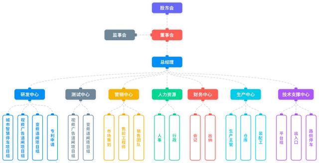 城市智慧停车专家-厦门民望科技亮相“2020北京智博会”