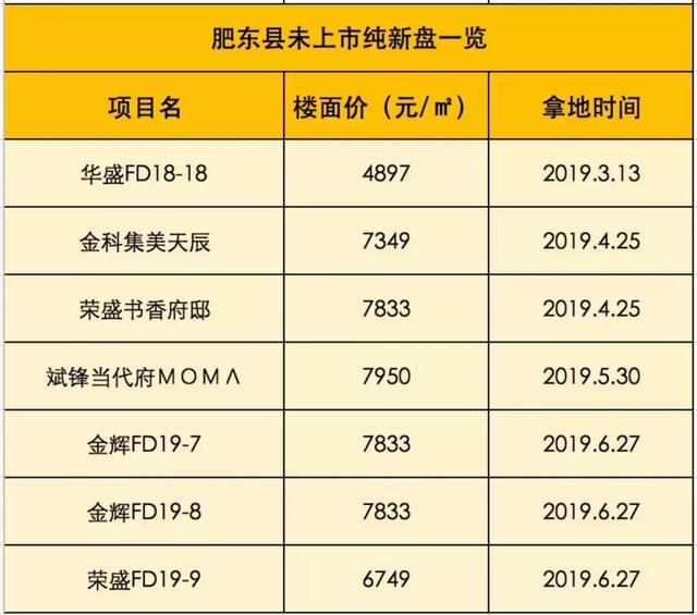 肥东县房价(肥东县房价2023年最新房价)