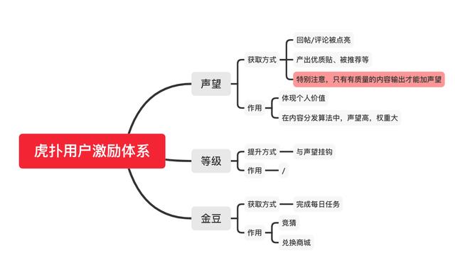 “虎扑”产品分析报告