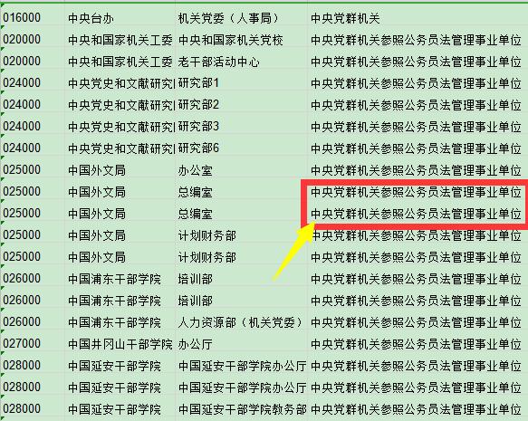 国家公务员和省公务员招聘中，需要注意这类职位不属于公务员编制