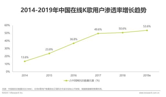 玩全民K歌的第三天，我找到了失散多年的兄弟…