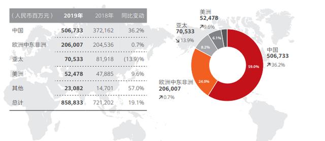 华为2020：置之死地而后生