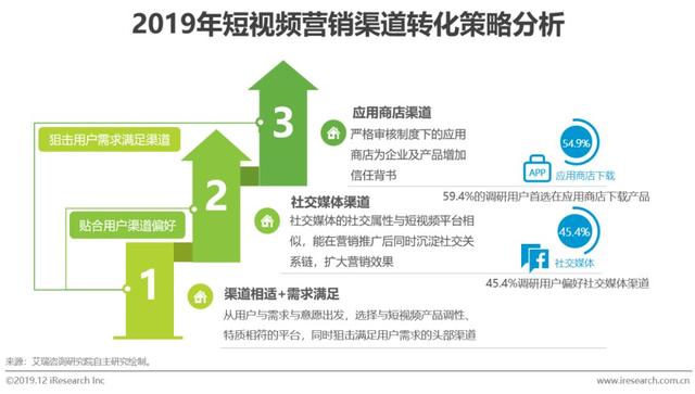 短视频行业营销策略分析及趋势！