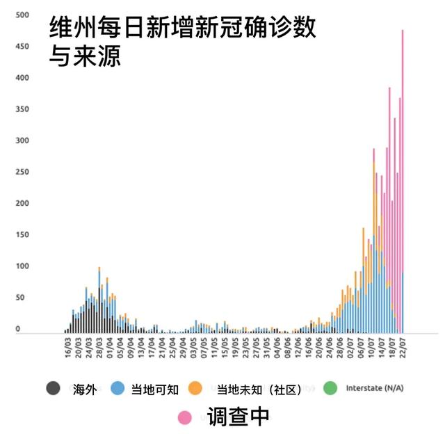 澳洲的“裸奔”防疫之谜：为什么这次在墨尔本翻车了？