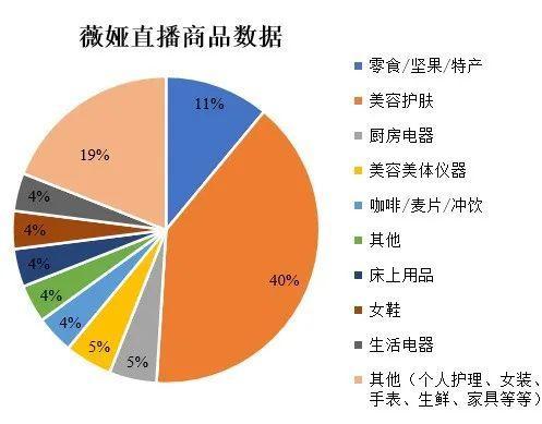 直播电商的生态江湖