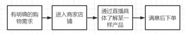 淘宝和抖音的直播电商竞品分析