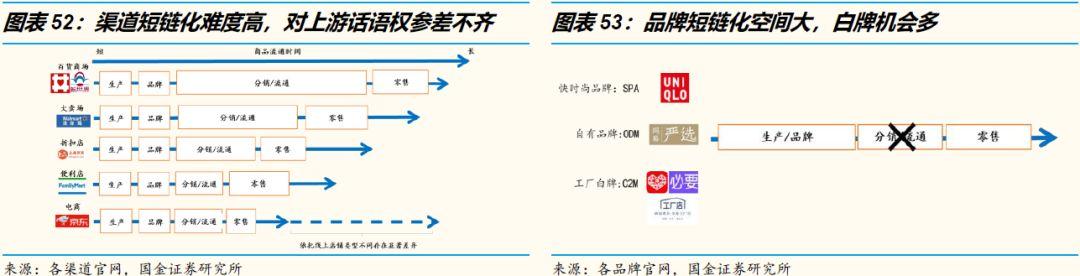 万字洞察电商下一个十年"