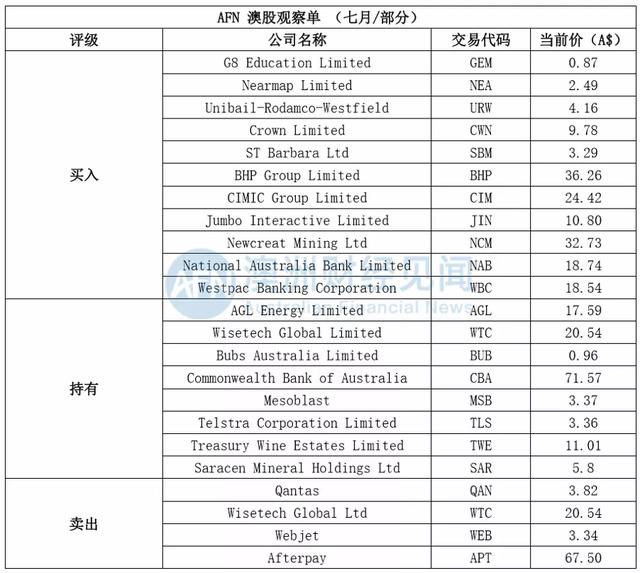 侃爷选总统？印度又作妖！财报季是比惨？还是继续冲！冲！冲！