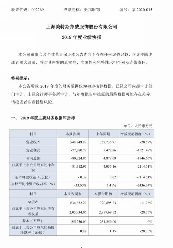 净利同比下降2115%! "不走寻常路"的美特斯邦威为何被年轻人遗忘?