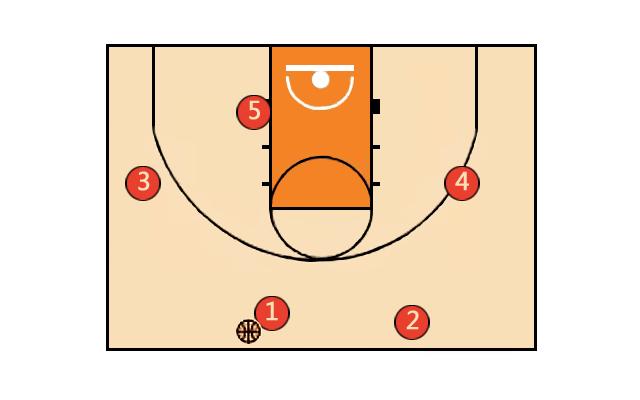 打篮球的各个位置怎么样打