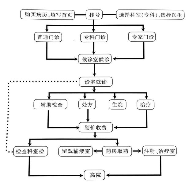 醫用流程圖(醫用口罩生產工藝流程)