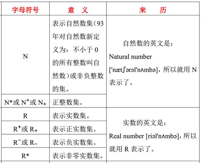 数学in什么意思(数学里in是什么意思)