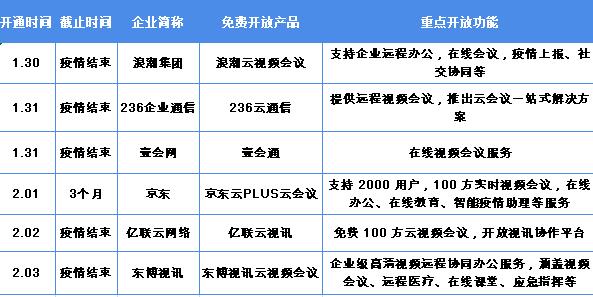 疫情下爆发式增长的20大行业现状和前景分析