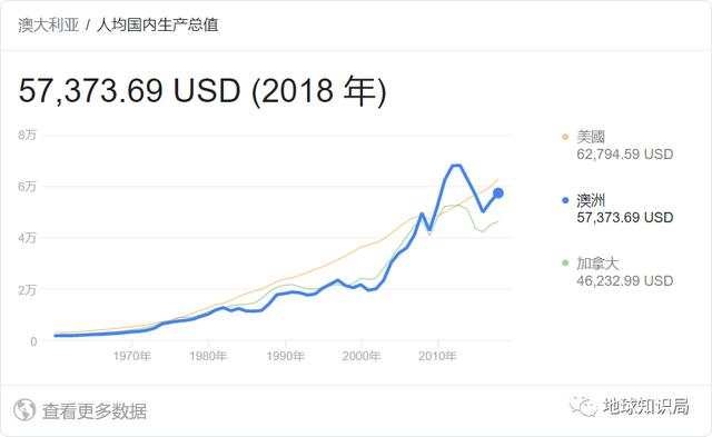 “分裂”的澳大利亚：为何西澳矿业、农牧业发达，独立的可能性还是很低？