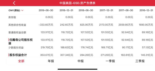 "做空"中国奥园调查：明股实债、粉饰报表?专家称"或是一出好戏"