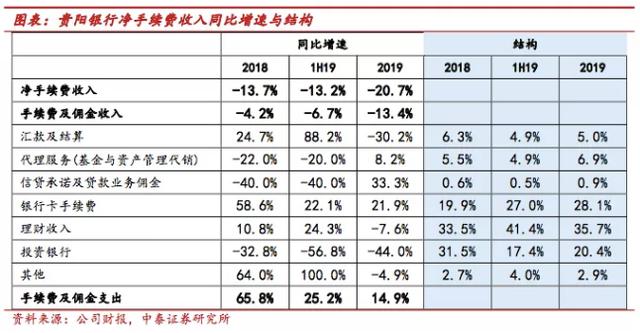 贵阳银行被监管审查不能按期“交卷”：融资受阻、资产质量存忧