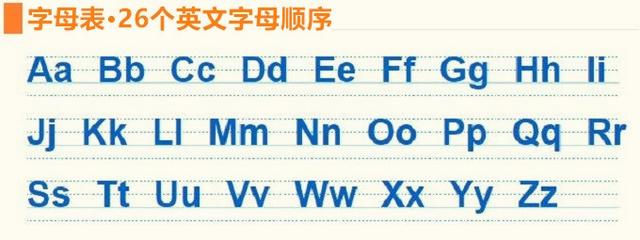 字母用英语怎么写(字母用英语怎么读)