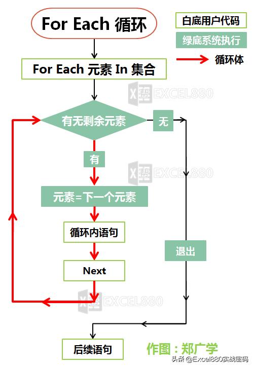 条件循环流程图图片