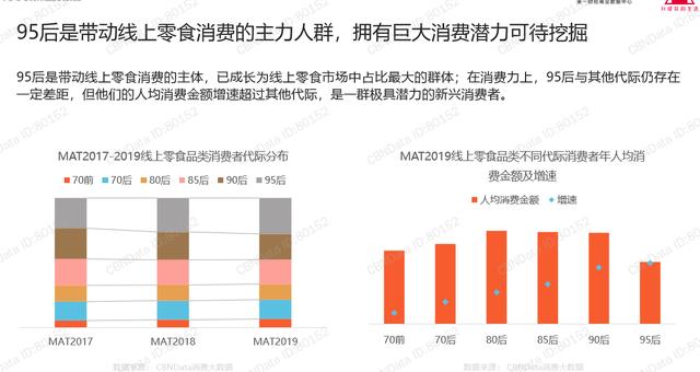 源：第一财经《休闲零食新趋势报告》