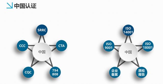 Etl费用 Etl认证需要多少钱 好唯一