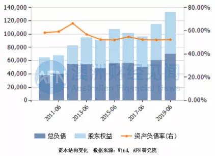 给新员工“最低工资”，却拿着美国国防部的高额补助，这家企业何以牛气冲天？