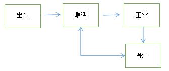 如何制定新用户推荐策略？会相亲就对了