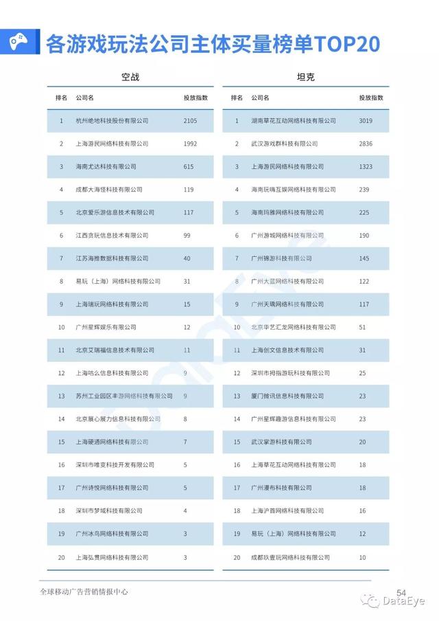 移动游戏整体买量趋势如何？2019全年买量白皮书