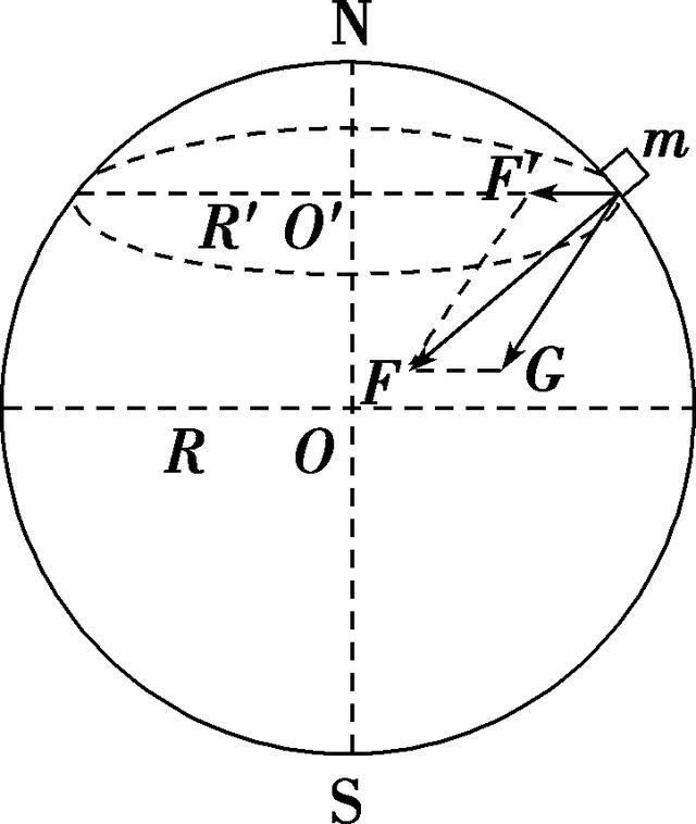 万有引力公式适用条件(万有引力定律适用范围)
