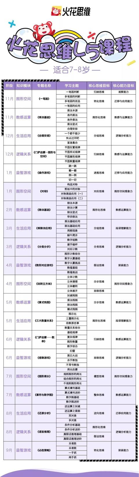 让数学变得好玩有趣！小学数学 火花思维 L1-L5全套图片 No.10