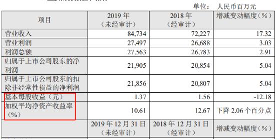 华夏银行4名独董集体辞职引猜想 三个月近千万罚单现隐忧