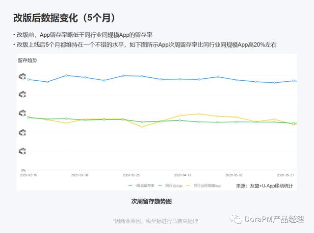 个角度分析用户流失！"