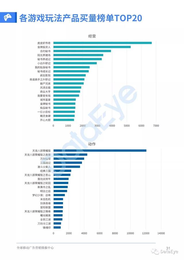 移动游戏整体买量趋势如何？2019全年买量白皮书