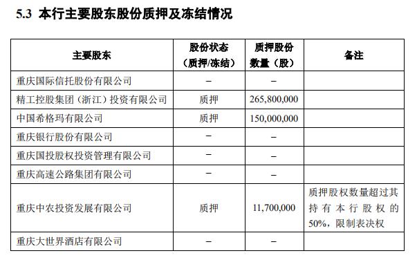 三峡银行A股排队背后：上市为“补血”？已有19家中小银行在排队