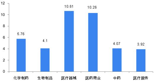 疫情下爆发式增长的20大行业现状和前景分析