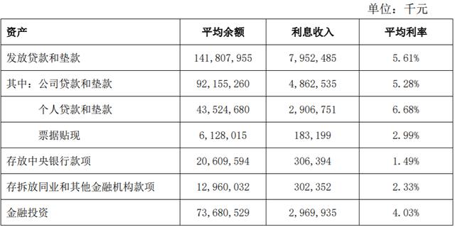 西安银行个人消费贷4年暴涨近40倍 "信用减值"风险已现?