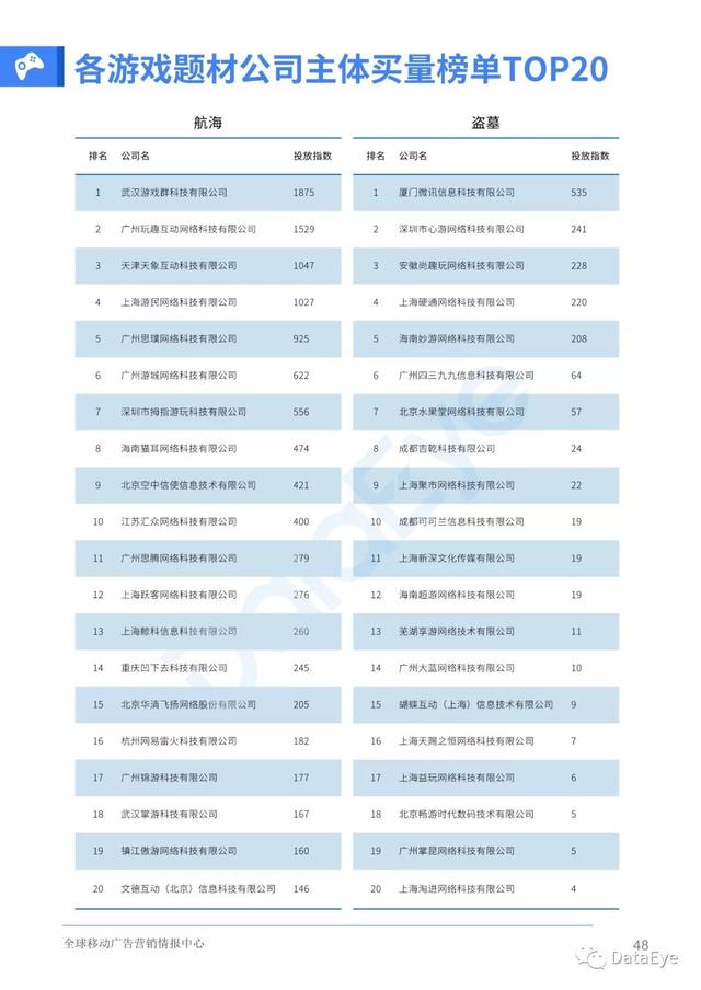 移动游戏整体买量趋势如何？2019全年买量白皮书