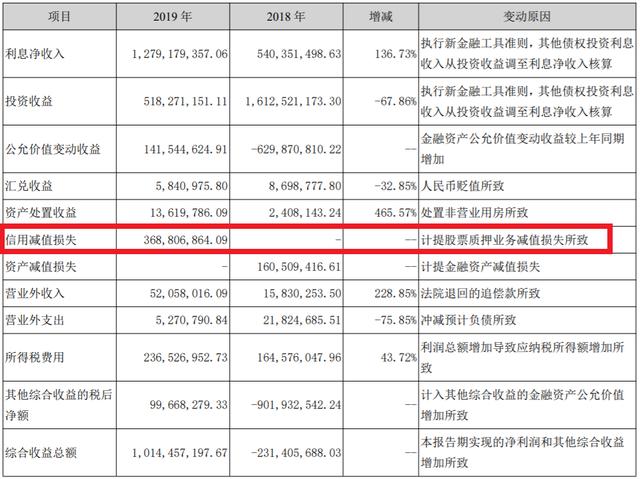 国元证券陷入6.26亿元诉讼风波 券商“连环套”何解？