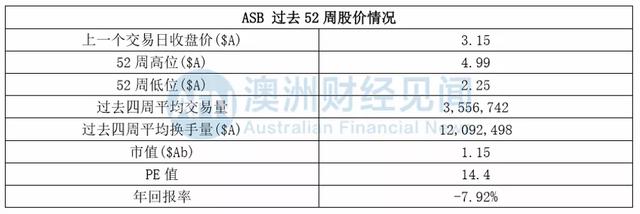 给新员工“最低工资”，却拿着美国国防部的高额补助，这家企业何以牛气冲天？